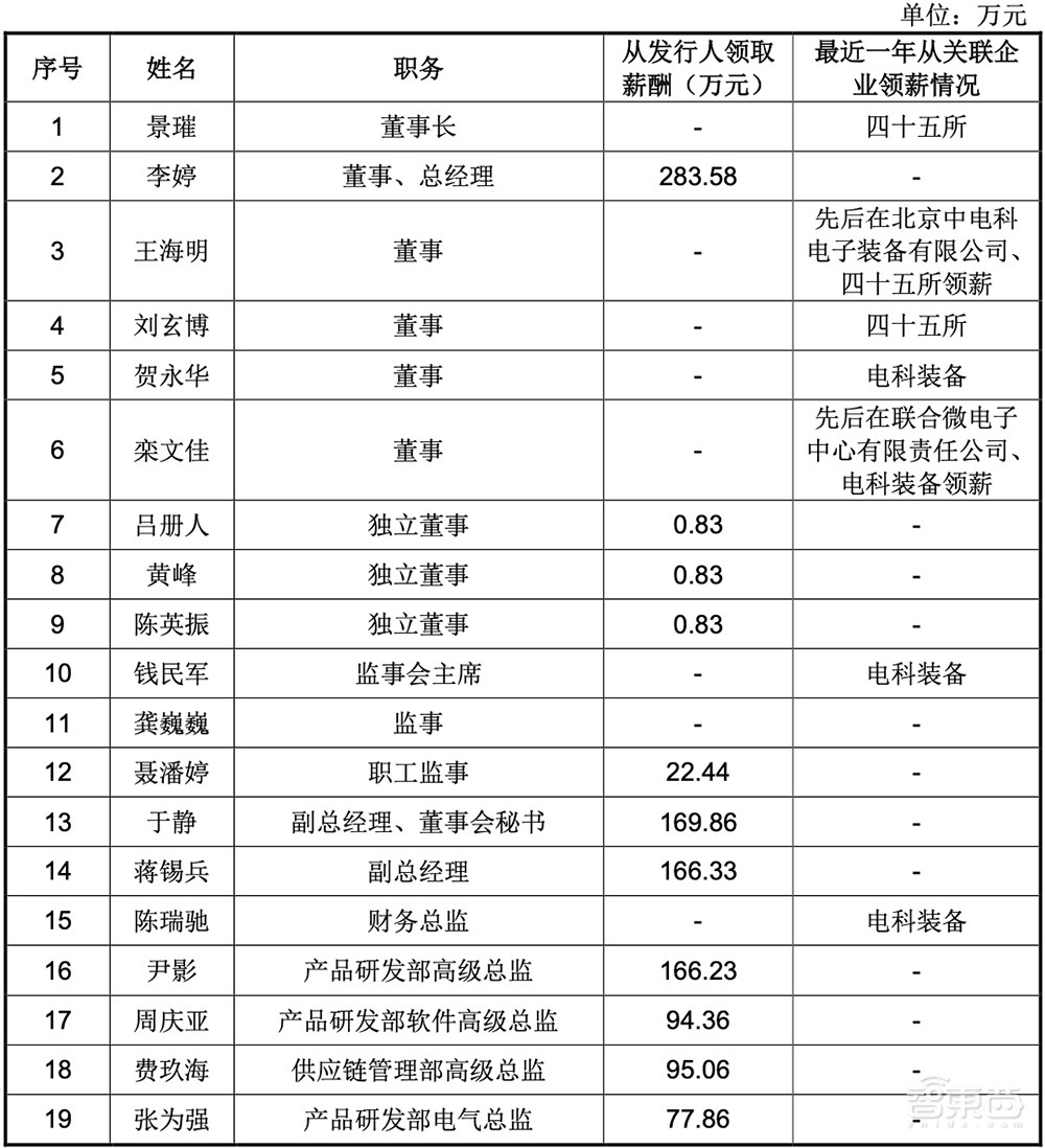 北京CMP设备龙头冲上市！大基金二期参投