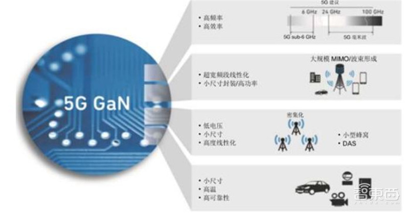 深度:硅时代将落幕?第三代半导体材料时代来临【附下载】| 智东西内参