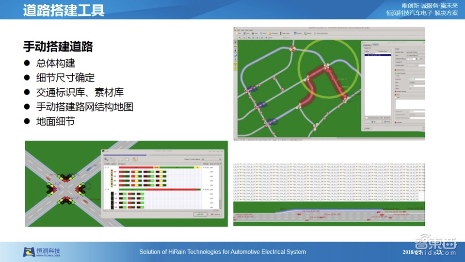 【PPT下载】仿真测试是自动驾驶的必由之路!经纬恒润前瞻技术负责人张大鹏系统讲透