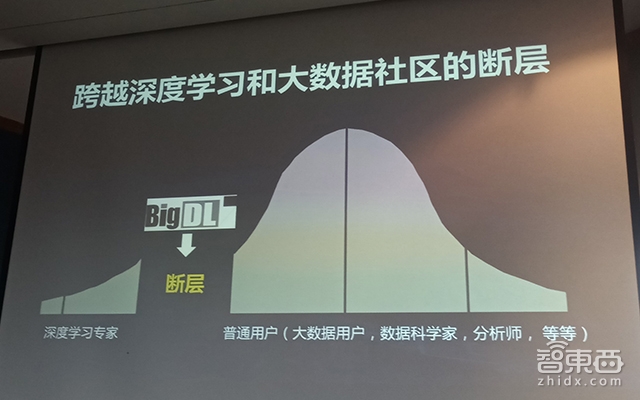 对话英特尔戴金权：BigDL开源一年后 AI飞入寻常百姓家