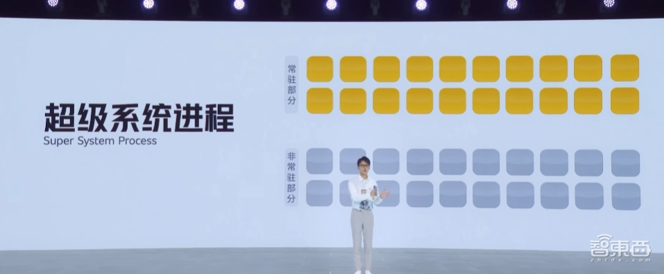 给手机加块“显卡”?换一种思路死磕性能,iQOO Neo5 2499元起