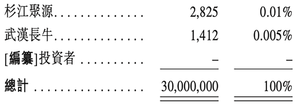 OPPO華為小米字節(jié)押注，湖北智能芯片公司沖刺港交所