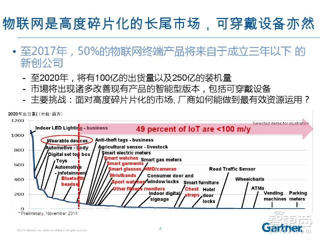 必读内参:40P+报告道出纵横智能穿戴市场的必杀技