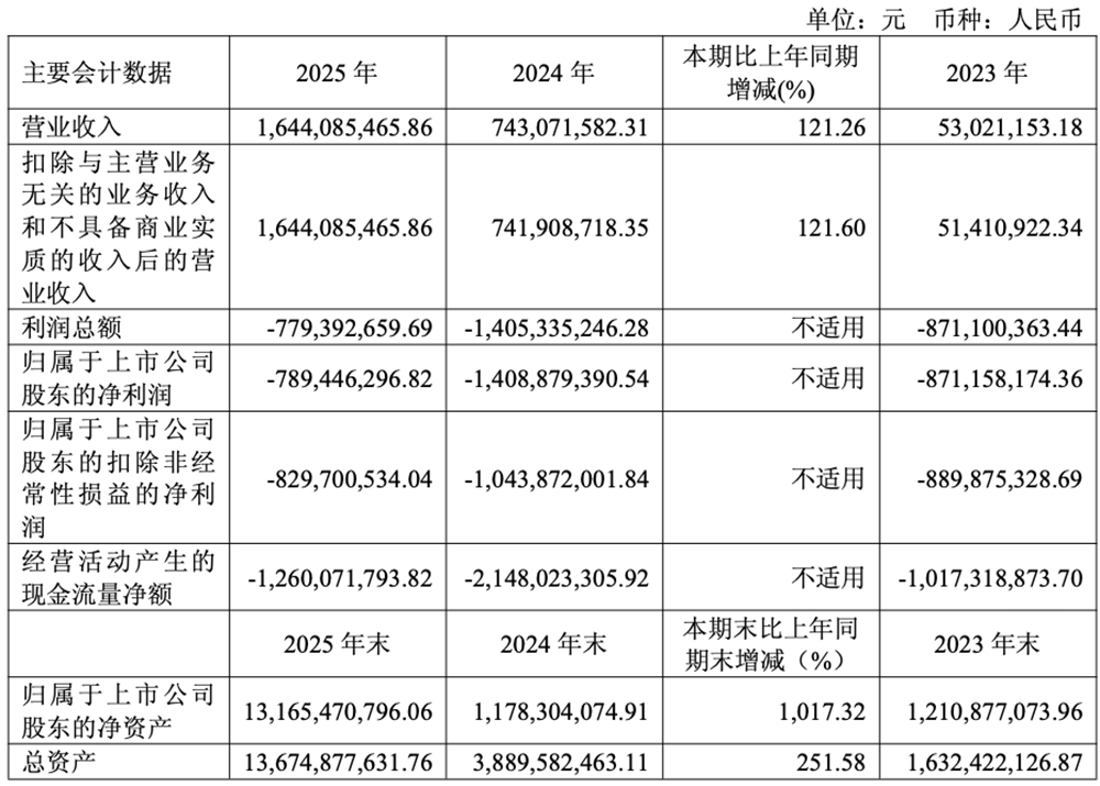 刚刚,千亿上海GPU龙头宣布:拟港股上市!