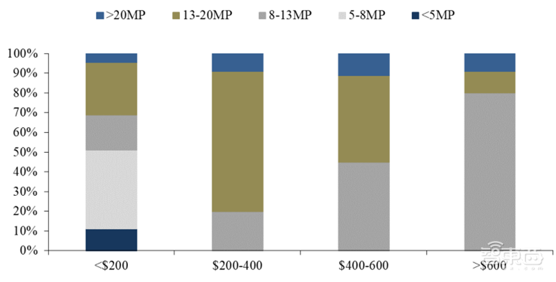 揭秘快车道上的光学摄像头行业,手机成为最大助力 | 智东西内参