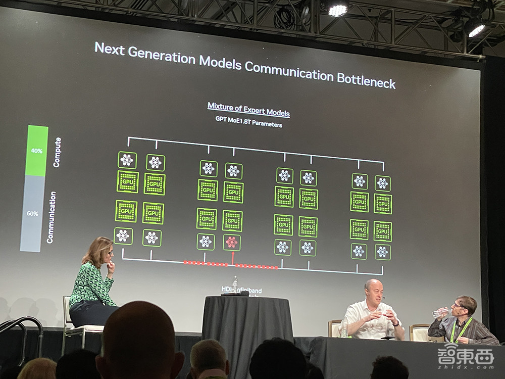 详解最强AI芯片架构:英伟达Blackwell GPU究竟牛在哪?现场对话技术高管