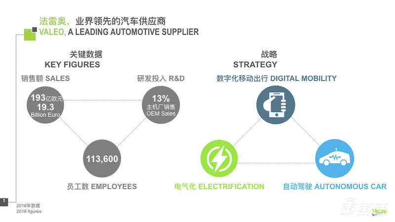法雷奥中国CTO讲述自动驾驶落地秘籍！这五个角度最关键