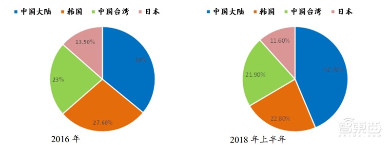 8成国人在用国产手机!中国手机十年崛起路【附下载】| 智东西内参