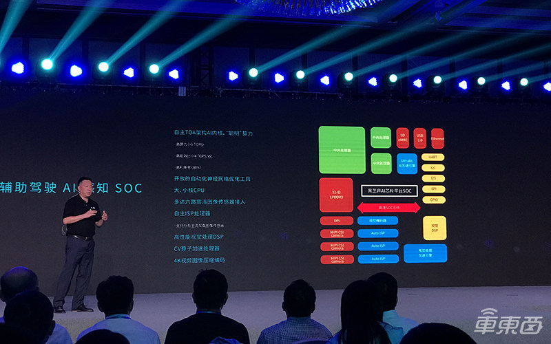 芯片老炮与车企老将组队为自动驾驶造芯 上汽、蔚来都是股东