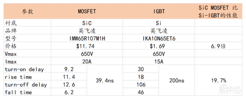 深度揭秘硅片产业,巨大潜力成就半导体材料之王【附下载】| 智东西内参