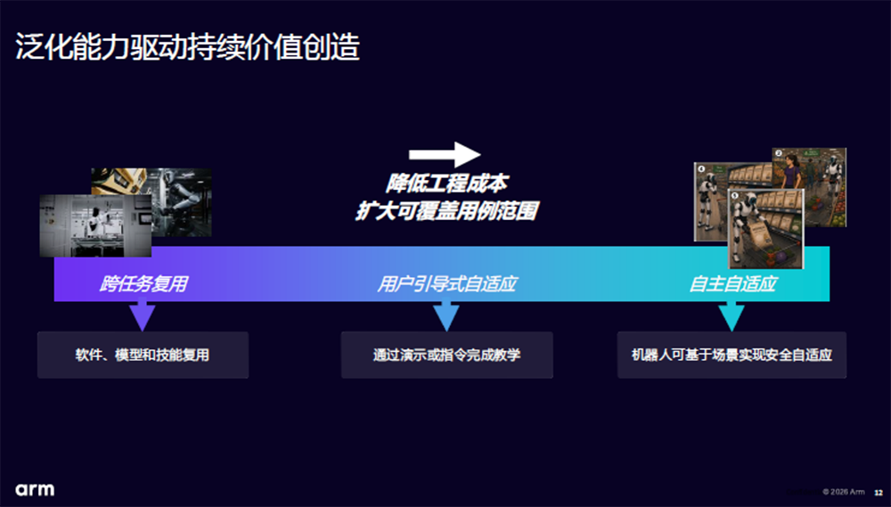 Arm物理AI高管谈机器人挑战:模型只是起点,泛化能力才是突破口