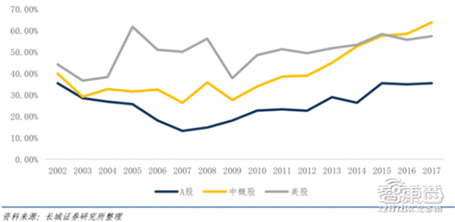 大陆股民也能买小米！CDR政策开闸一文详解【附下载】| 智东西内参