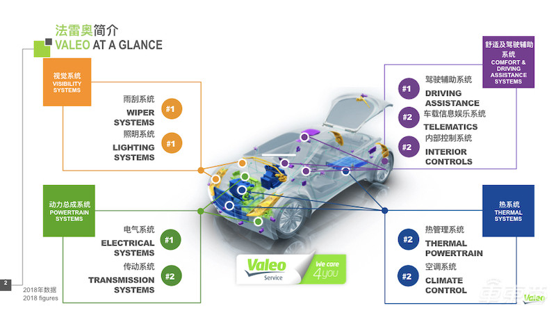 法雷奥中国CTO讲述自动驾驶落地秘籍!这五个角度最关键