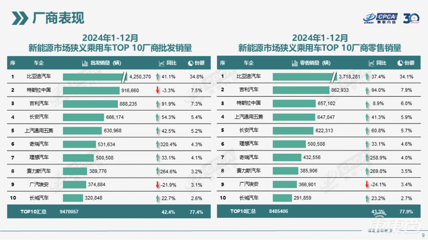 长跑20年!刚上位的中国车企老二,终于要上市了【IPO文件拆解】