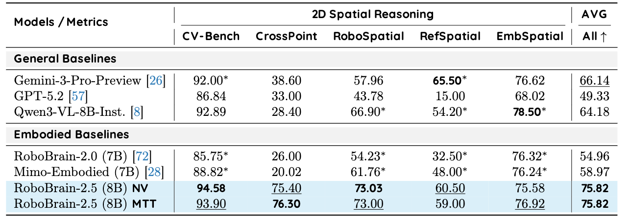 给机器人装上“3D大脑外挂”！智源新具身智能大脑来了，跨英伟达、摩尔线程GPU训练
