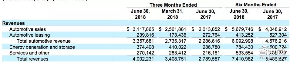 特斯拉私有化幕后金主现身！谁在给马斯克撑腰？