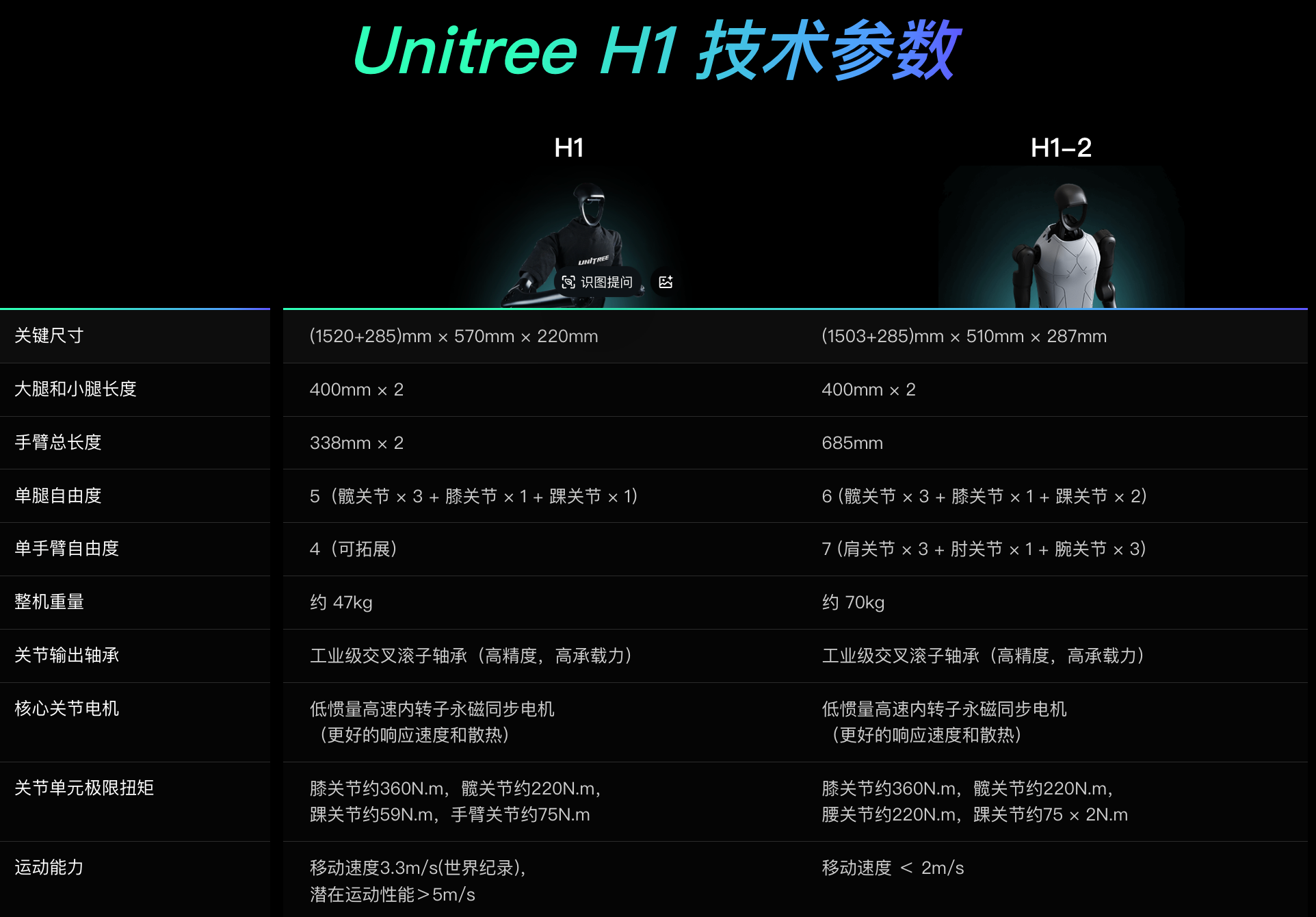 宇树机器人再破世界纪录，1秒10米“贴地飞”，连头都不要了