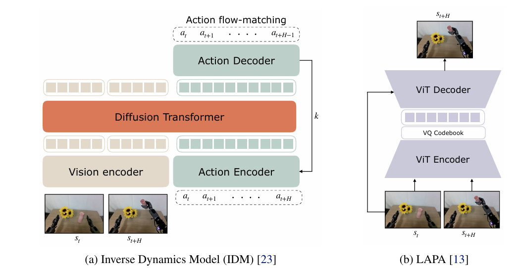 英伟达让机器人“做梦学习”!仅需 1 个动作数据,解锁 22 种新技能