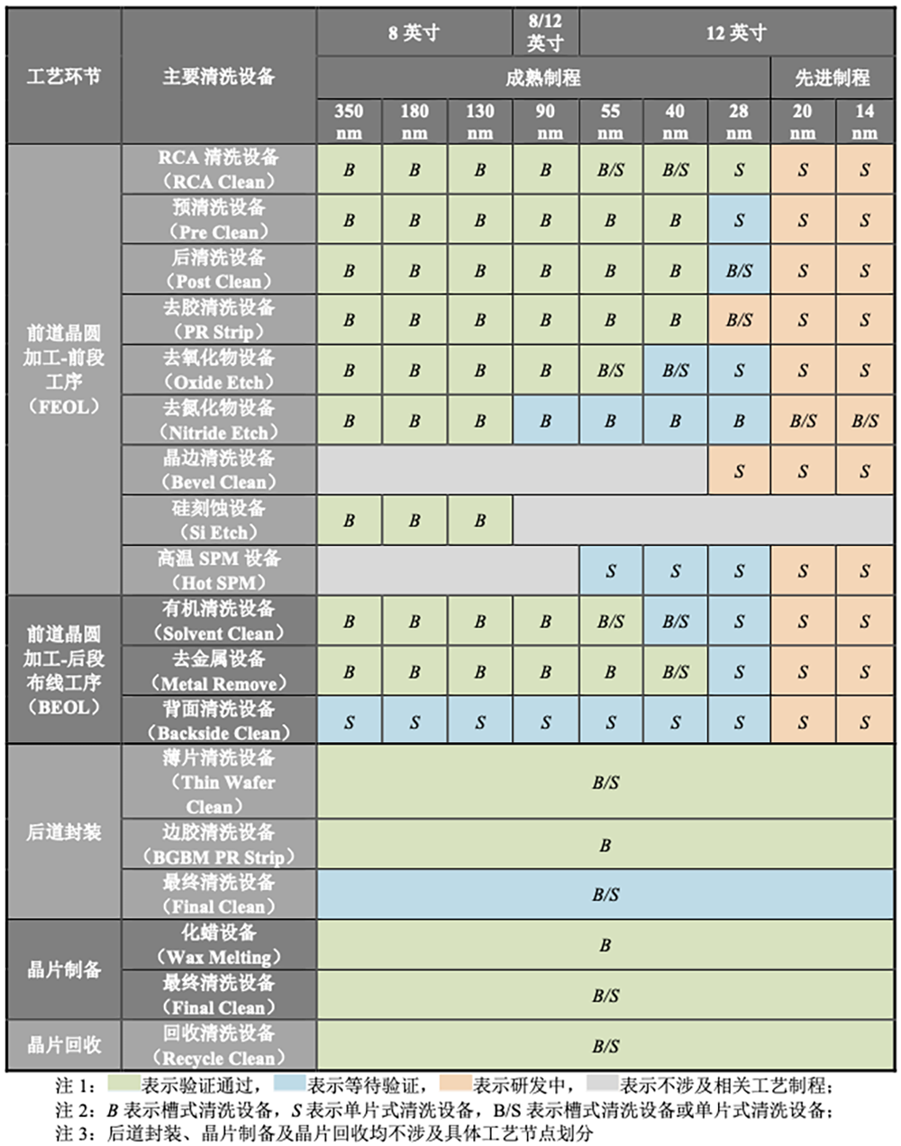 江苏半导体设备商IPO获受理:供货华虹比亚迪,拟募资9.50亿