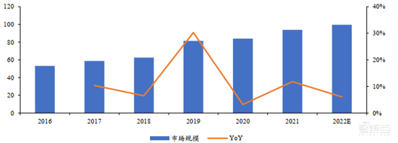 六大半导体材料国产化加速!硅片发力,光刻胶稳步提升 | 智东西内参