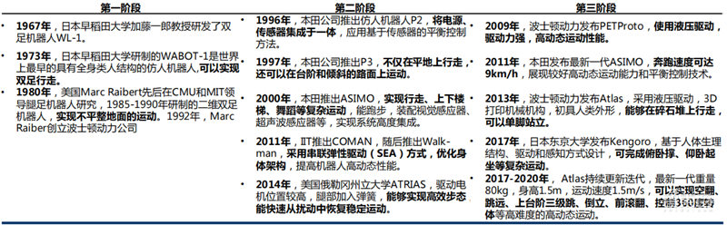 特斯拉小米纷纷下注!揭秘爆火的人形机器人,万亿新风口 | 智东西内参