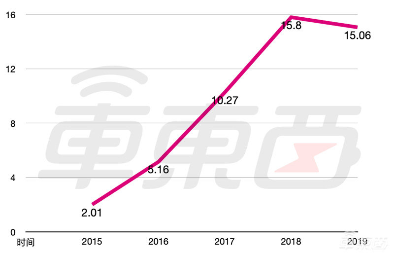 失守纯电销冠,北汽新能源怎么了?