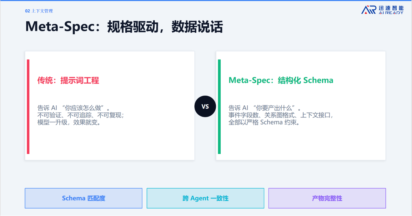 杭州迅速智能熊继斌:AI软件工厂重新定义软件生产方式 | AgenticAICon2026