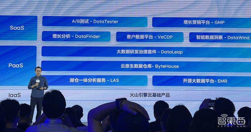 字节首次全面开放数据技术！火山引擎推出数智平台