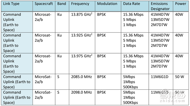 从两颗卫星到12000颗 解密SpaceX百亿美元新蓝图【附下载】| 智东西内参