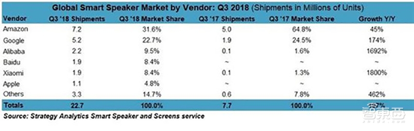 盘点2018年AI五大趋势!百度四席领跑