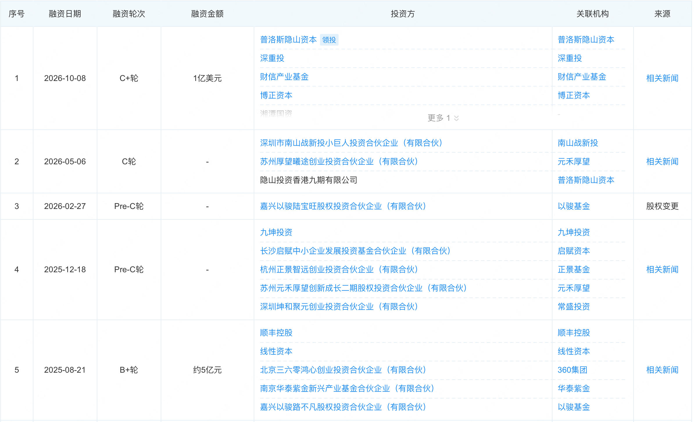 融资近7亿！前百度大牛创业自动驾驶，顺丰连投三次