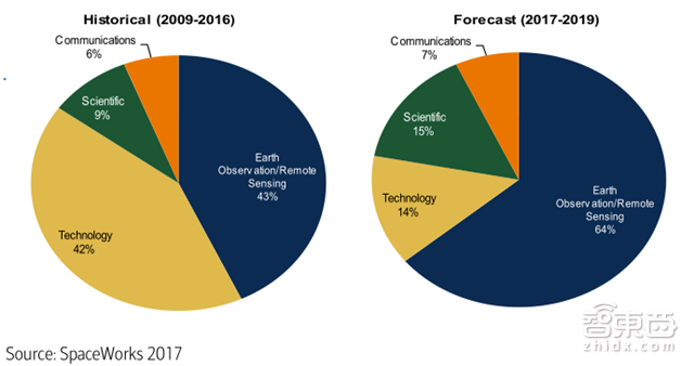 从两颗卫星到12000颗 解密SpaceX百亿美元新蓝图【附下载】| 智东西内参