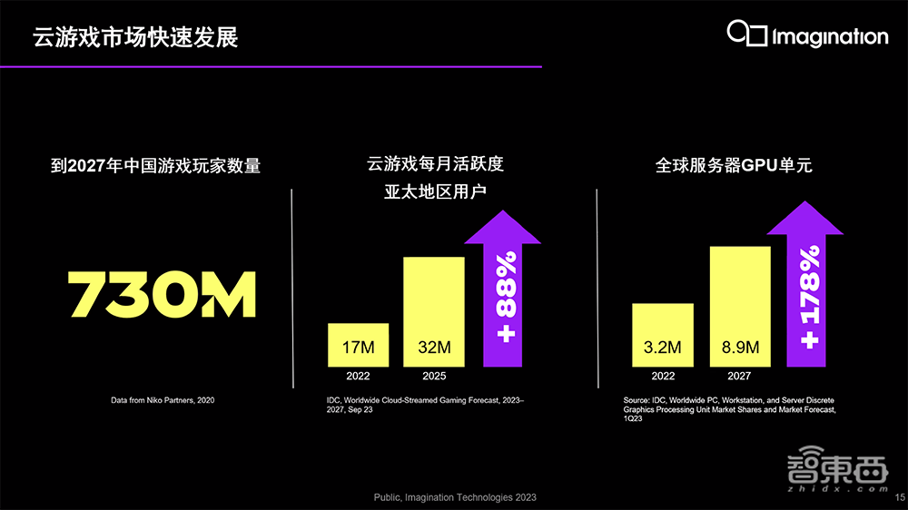 Imagination推出高性能GPU IP新產(chǎn)品線！首度支持DirectX 11，已獲桌面市場(chǎng)授權(quán)許可