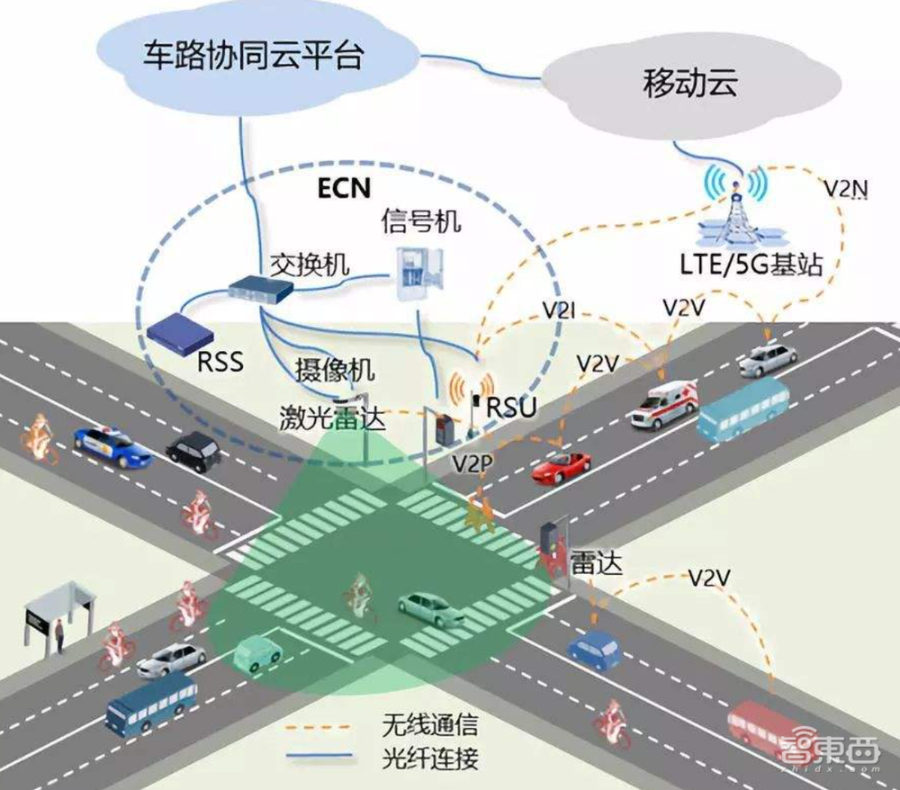 eSIM这次真的要火了?手机先靠边,瞄准IoT五年20亿设备蓝海