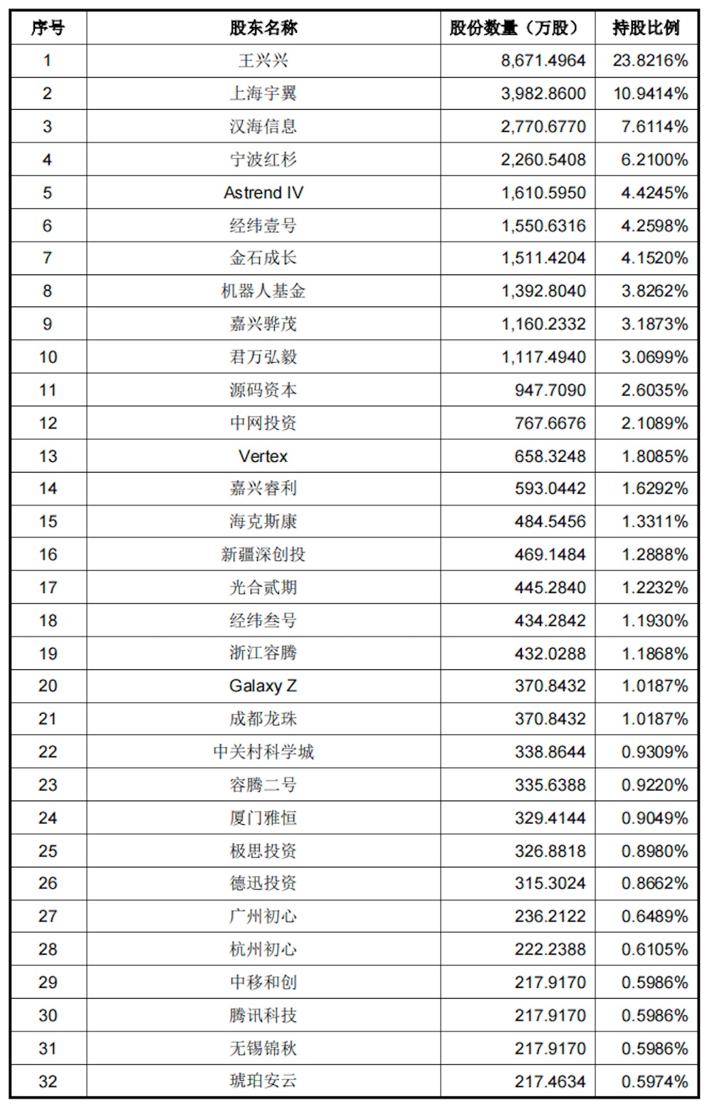 真赚钱!宇树IPO来了,年收入17亿,人形机器人超50%,雷军感谢王兴兴