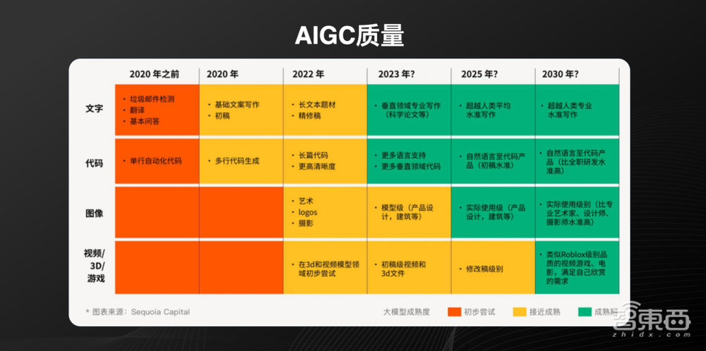 2023新榜AIGC生态大会,16位大咖演讲精华全记录!