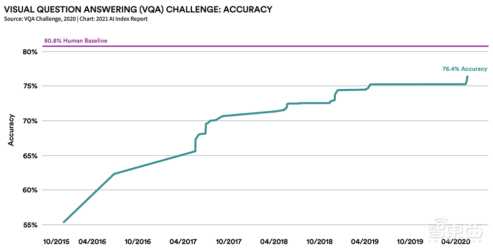 AI人年度必看的222页报告！九大要点解读，中国AI论文引用首超美国