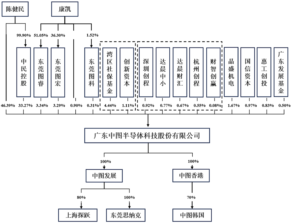 广东半导体材料“小巨人”要IPO了,年入11亿,供货苹果三星