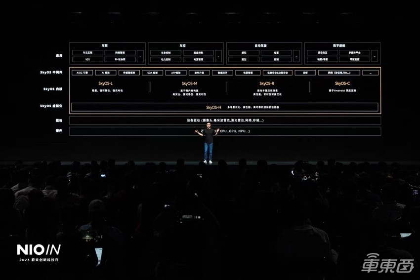 蔚来首发自研芯片和手机！李斌自称CTO，连秀12大技术