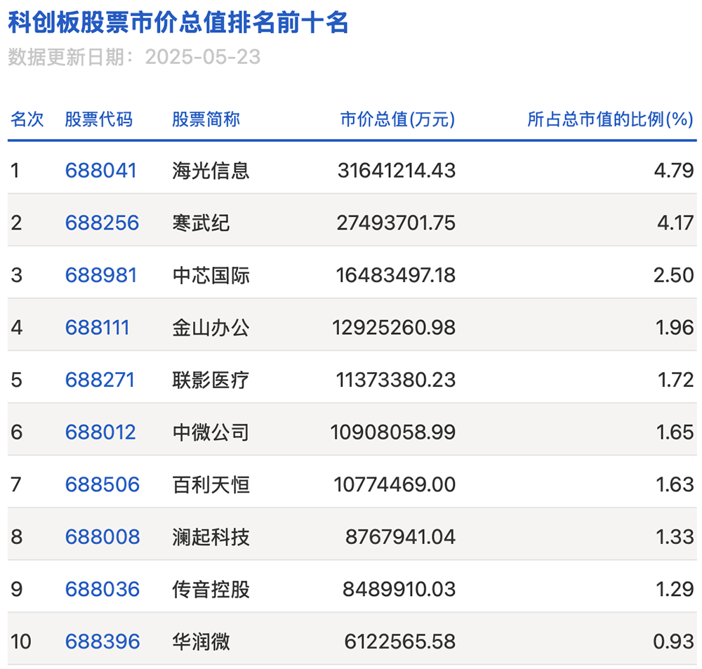 昨夜!中国半导体突发重大并购:两大算力巨头“合体”