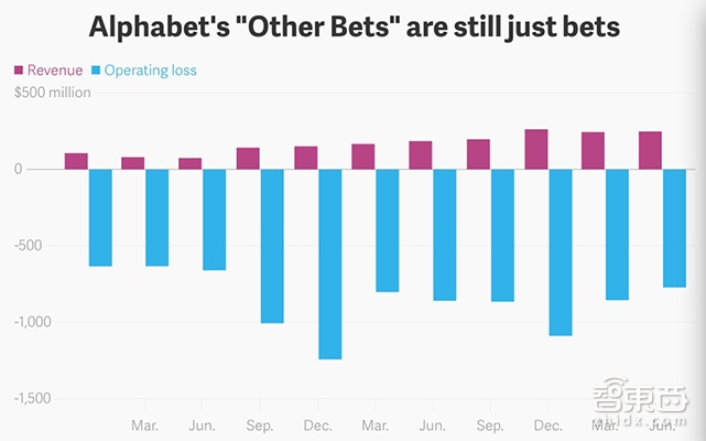 起底让人类汗颜的DeepMind:竟是个谷歌大包袱!