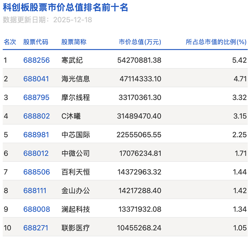 国产GPU四小龙IPO齐活!最后一个刚刚公布