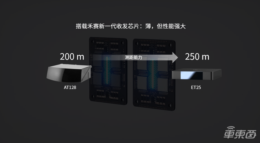 激光雷达上车，性能和美观只能选一个？禾赛科技：我全都要