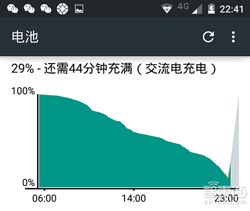 MOTO X行货上手 久违的Android感觉