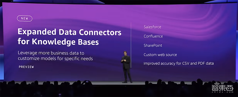 人人都能开发AI应用这件事,让亚马逊云科技玩明白了