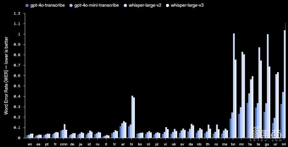 OpenAI最新音频模型一手实测!可癫可御可定制,中文有点翻车