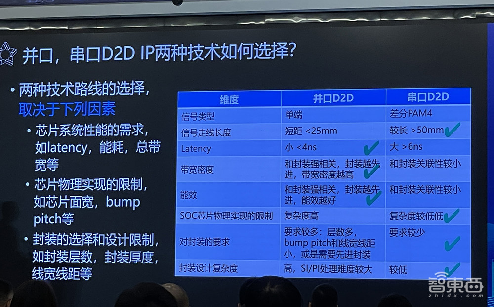 中国Chiplet大会干货:7位大咖抛出灵魂问题,接口IP和EDA宏图展开