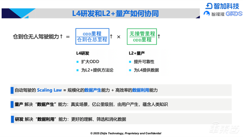 智加科技崔迪潇：L4会带来生产关系调整，端到端不怕资源“恐吓”