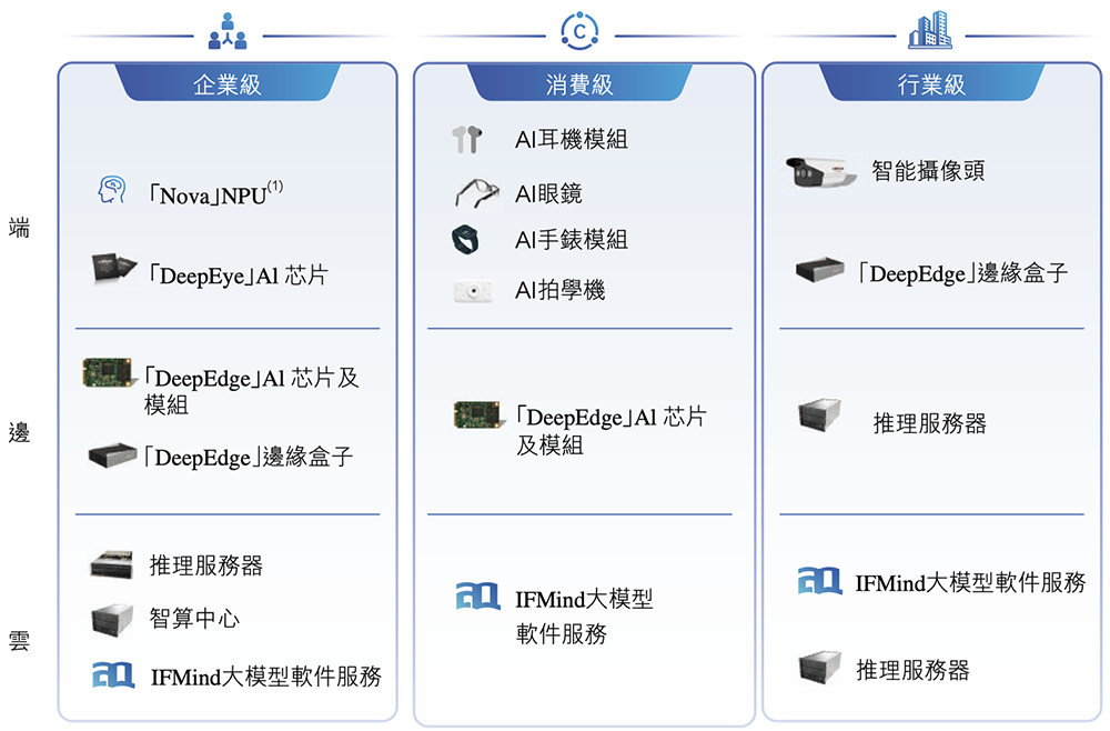 210亿,深圳AI芯片龙头冲刺港交所!