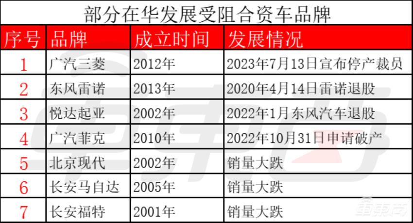 合资车走向落幕!7大品牌大败退,销量大跌